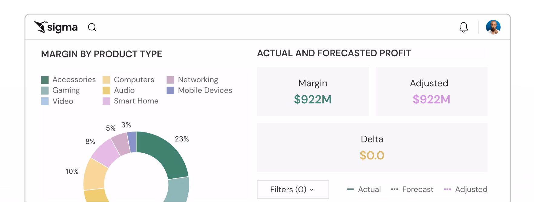 Dashboards & Analysis